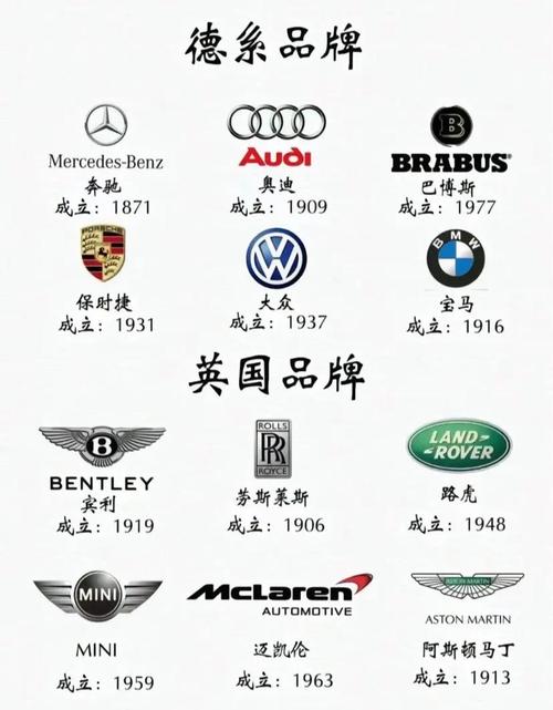 跑车品牌logo大全/著名跑车品牌车标