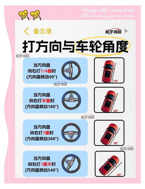 学车方向盘打法口诀/新手学车方向盘打法口诀