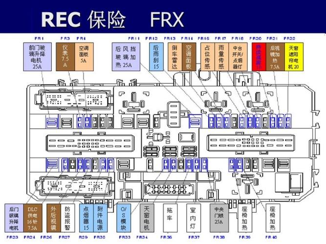 欧宝雅特保险丝盒图解 欧宝雅特故障灯图解