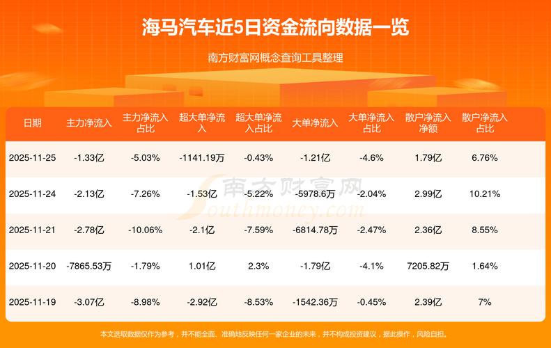 海马汽车股票,海马汽车股票还能涨吗