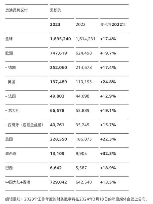 2022年轿车销量排名全部 最新轿车销量排名