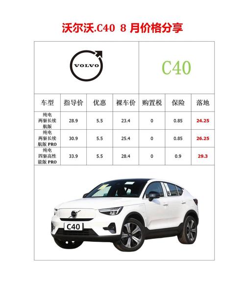 沃尔沃最低多少钱一辆(沃尔沃最低车价现在是多少)