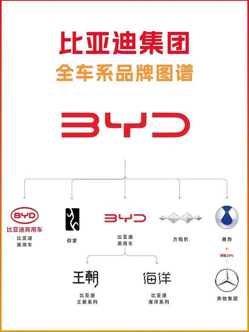 车系与品牌分类大全 汽车品牌系别分类