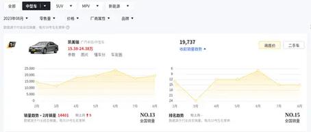 凯美瑞各车型销量/2020凯美瑞各型号销量排行