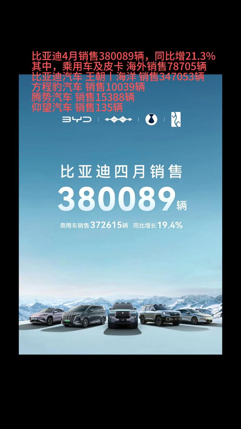 比亚迪销量4月/比亚迪 四月销量