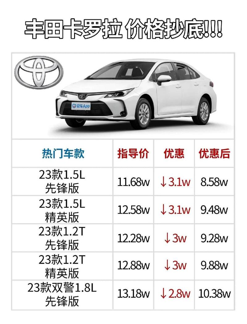 卡罗拉保值率(卡罗拉保值率如何)