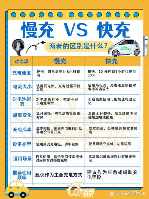 新能源汽车快充,新能源汽车快充很慢是怎么回事