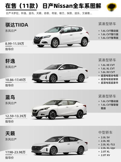日产尼桑汽车全部车型,尼桑全部车型图片