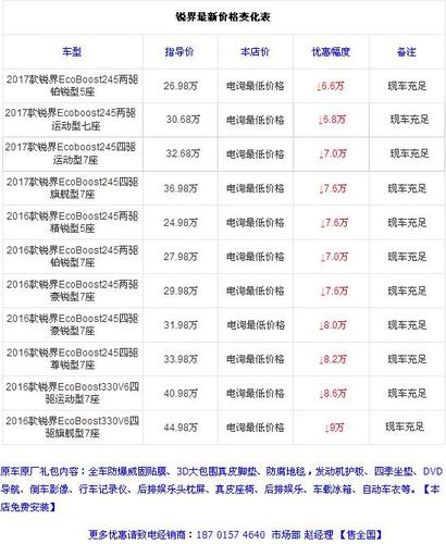 2017年长安福特多少钱(17年长安福特价格表)