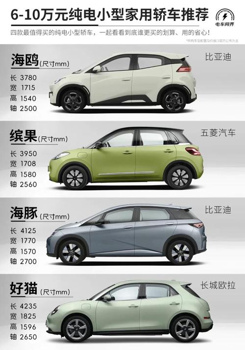 【十万以下的新能源汽车排行榜,十万元以下的新能源汽车】