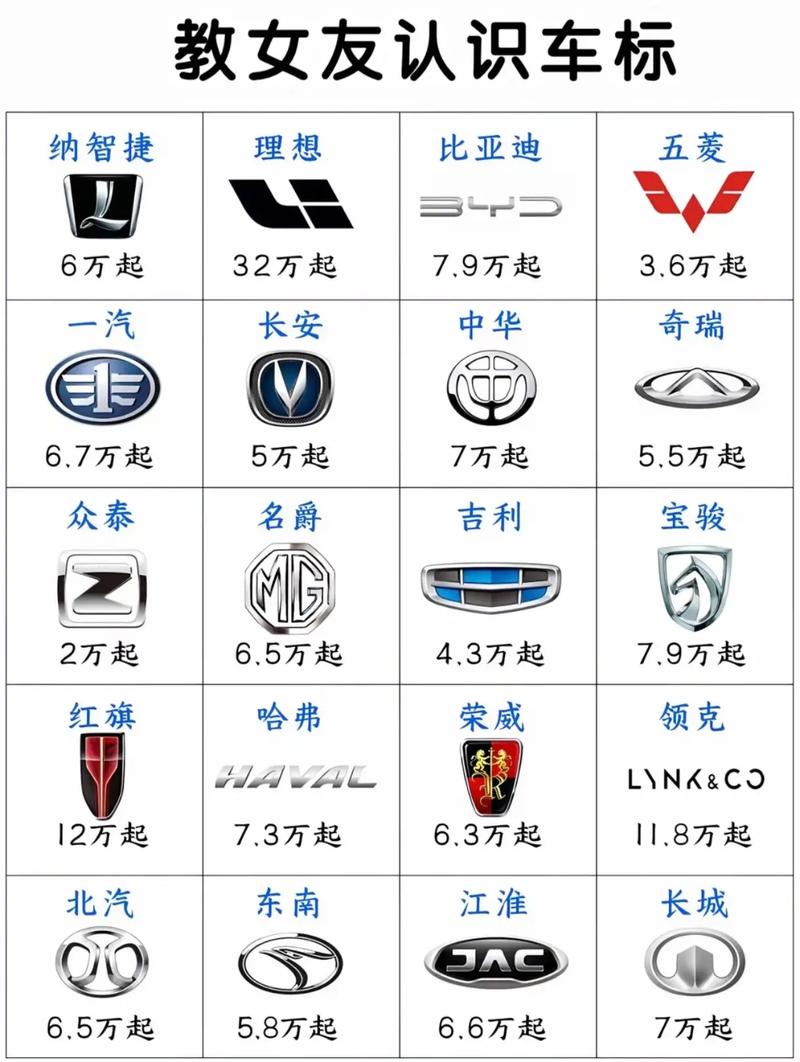 【好汽车的牌子有哪些,好汽车牌子排行】