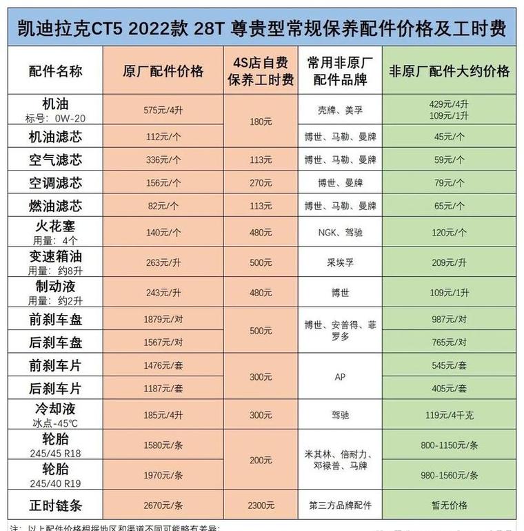 【一次大保养下来大概多少钱,一次大保养要多少钱】