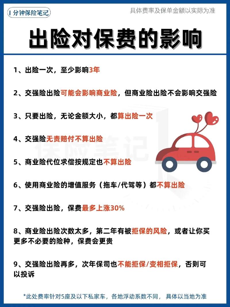 人保电话车险报价 续保最忌三个时间段