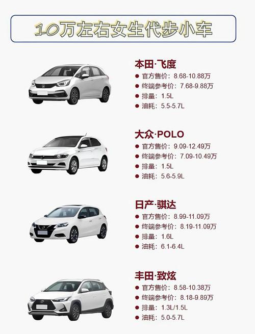 大众polo新车指导价 大众polo新车价格,一般在多少