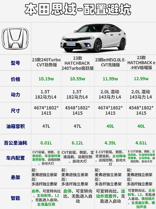 【思域一共有几代,思域一共有几代 都是什么样的】