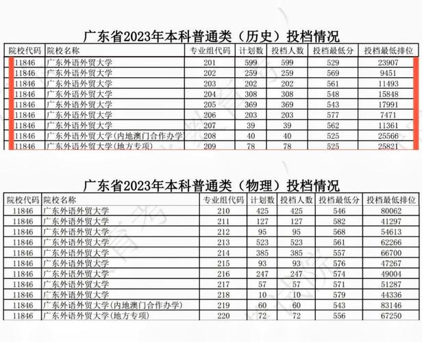 广东外语外贸大学专业/广东外语外贸大学专业分数线