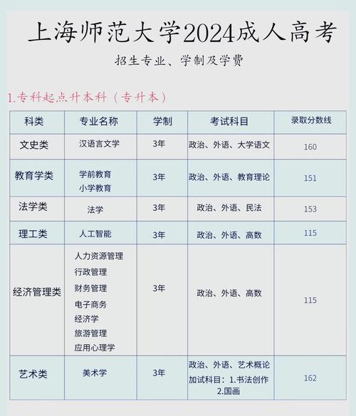 上海师范大学研究生分数线(上海师范大学研究生招生分数)