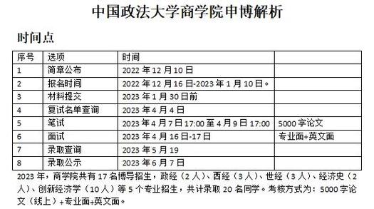 中国政法大学报考条件 中国政法大学报考条件要求