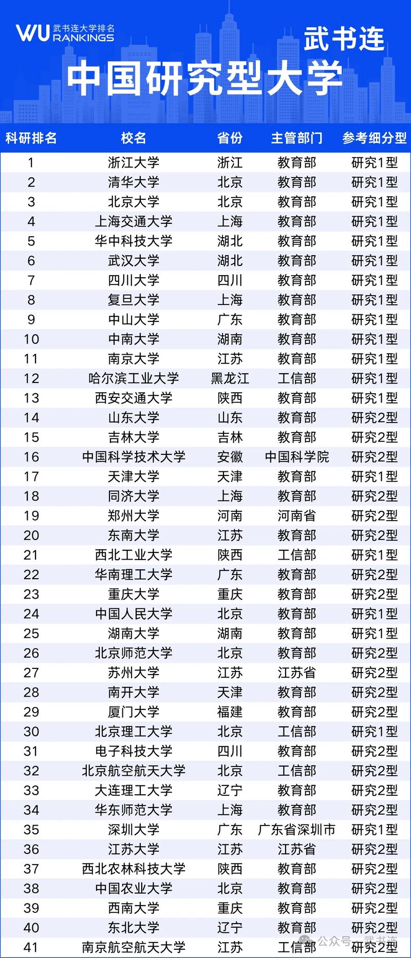 武汉高校排名/武汉高校排名最新排名