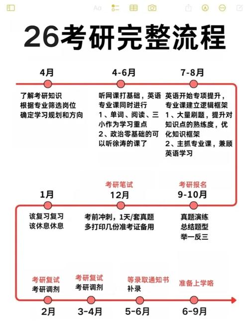 上班族怎么考研究生(上班的人如何考研)