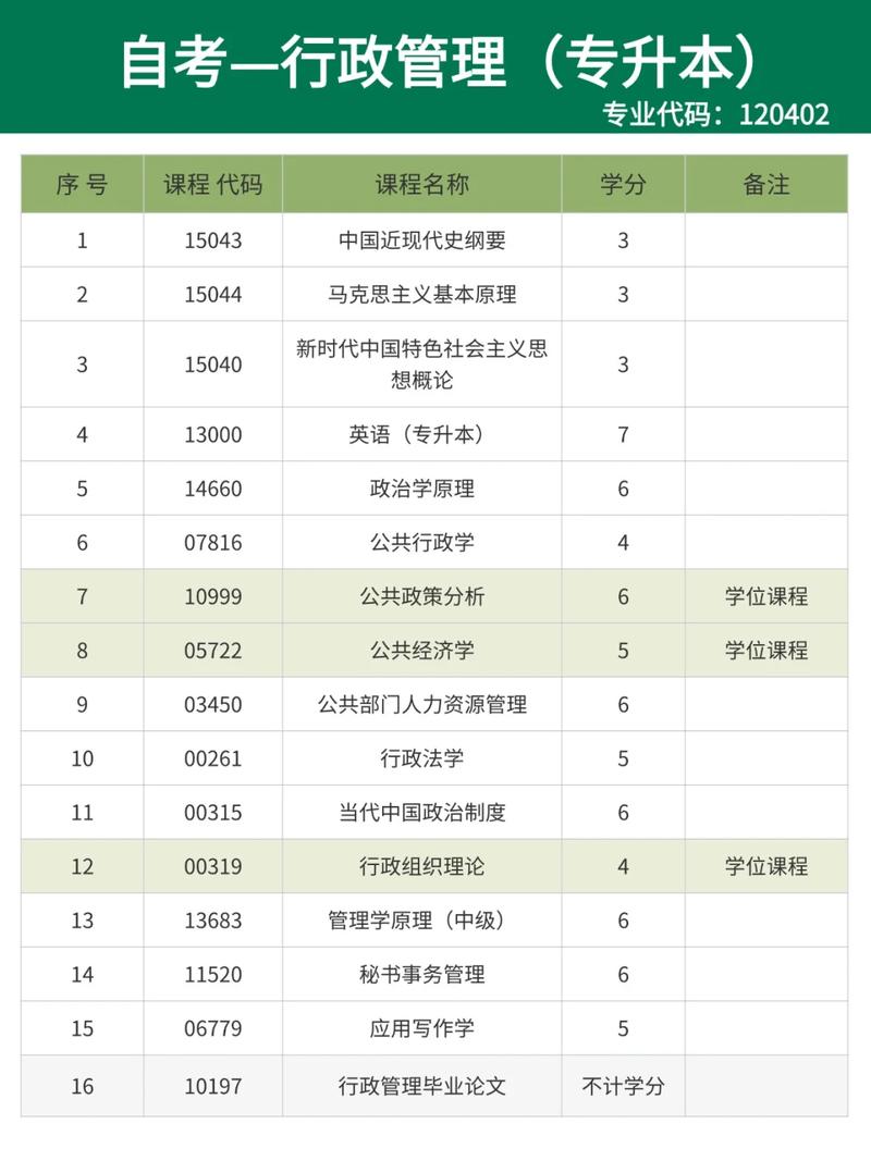湖北大学自考招生官网 湖北大学自考招生官网首页