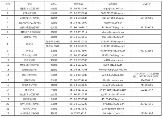 常州大学2025研究生招生简章 常州大学2022研究生招生
