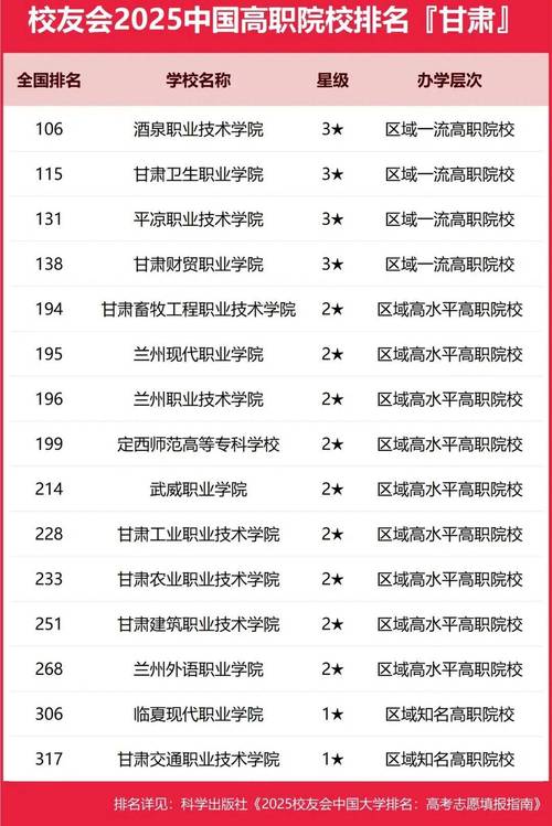 兰州比较正规的职业学校(兰州最好的职业学校排名如何)