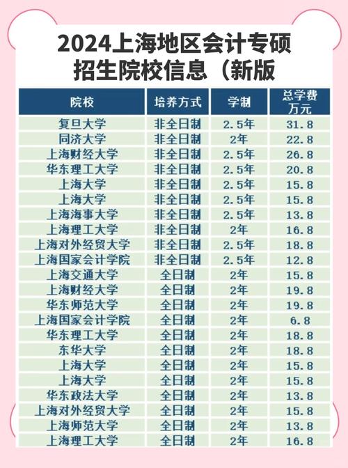 会计专硕考研院校排名 会计专业需要考研究生吗