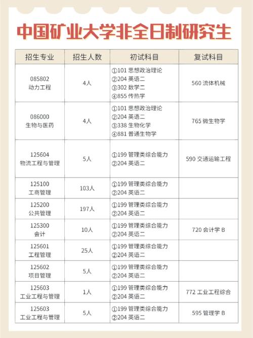 中国矿业大学函授招生 中国矿业大学函授学位条件