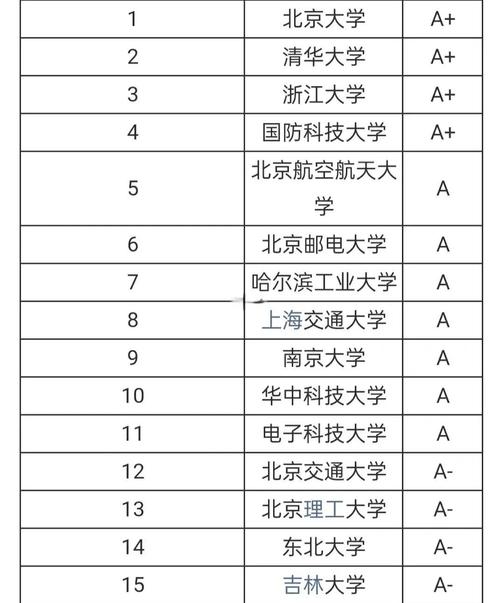 二本考研最稳的学校/二本考研最稳的学校专业