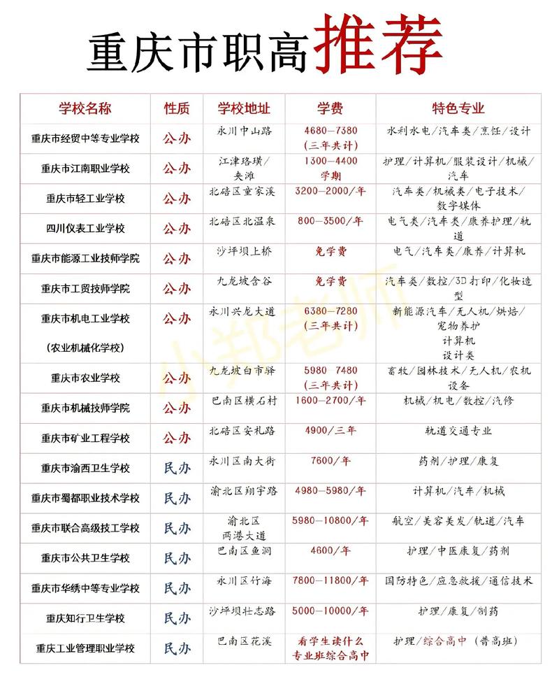 重庆职高学校 重庆职高学校排名前十